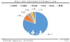 : 全面解析SFP虚拟币：未来