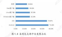 虚拟币投资入门：通过漫