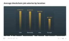 2023年值得投资的虚拟币推