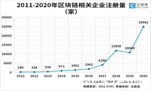 如何投资和交易TRON虚拟币：全面指南