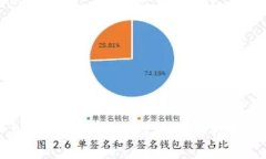 虚拟币交易中的杠杆使用指南：了解杠杆倍数及