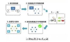     掌握虚拟币炒币技巧，轻松走向财富自由 / 关