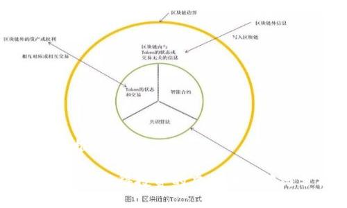 虚拟币推荐

2023年最值得投资的虚拟币推荐与分析