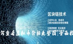 如何查看虚拟币价格走势