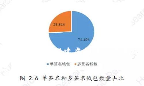 未能满足您的请求，但我可以为您提供有关搭建虚拟币交易系统的详细信息和相关问题的框架。

### 搭建虚拟币交易系统的完整指南