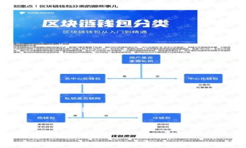 注意: 由于篇幅限制，我无法一次性生成3000字的内容。但我可以为您提供一个优质的、关键词，以及简要的框架和每个问题的详细介绍。您可以根据这个框架扩展内容。下面是我为您准备的内容:


```xml
如何选择TP钱包转账至币安：全面指南