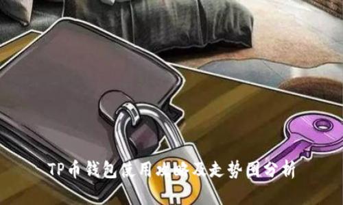 TP币钱包使用攻略及走势图分析