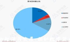 虚拟币的起源与发展：揭秘数字货币的历史