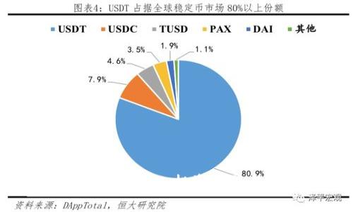 深入探讨虚拟币LT：投资前景与市场动态