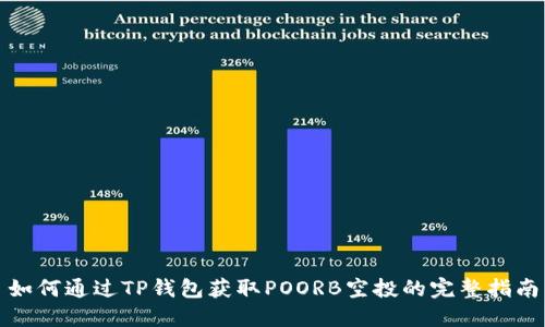 如何通过TP钱包获取POORB空投的完整指南