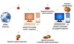 全面解析TP钱包智能链：安