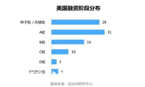 如何下载TP钱包并使用币安智能链（BSC）