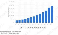 2023年虚拟币市场疲软的原