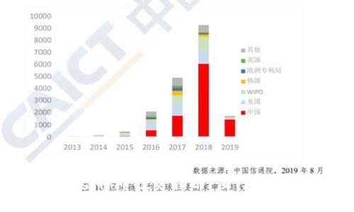 2022年最佳虚拟币投资指南：值得关注的数字资产