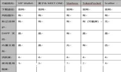 麦子钱包转 t p 钱包的详细