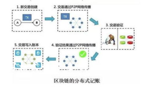  钱包助记词填写格式详解：如何正确输入以确保资产安全