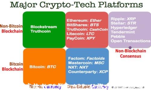 
如何制作一款高效的TP钱包APP：从概念到实现的完整指南