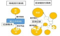 如何创建TP钱包：详细步骤