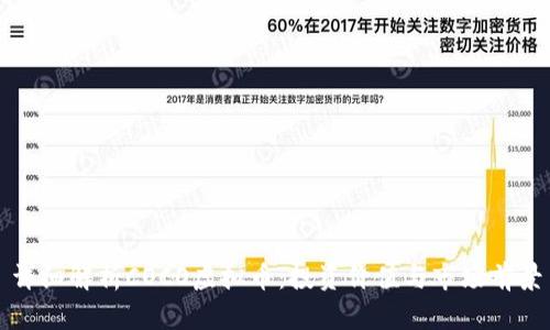 详细解析COCO虚拟币：投资价值与市场前景
