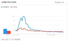UST虚拟币市值分析及其影