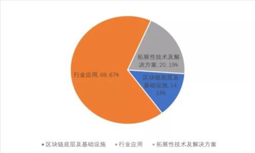 TP钱包中找不到JustSwap的原因解析及解决方案