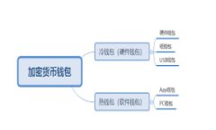 在这里，我将为你提供一