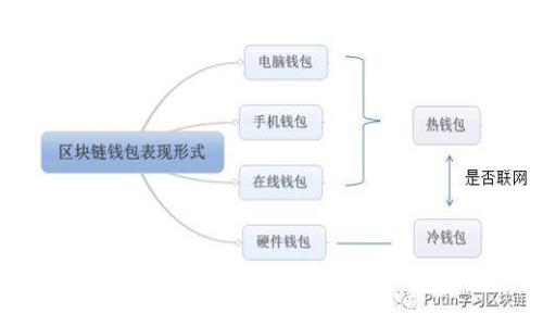 : 深度解析江都虚拟币的未来趋势与投资潜力