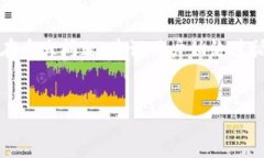 注意：关于虚拟币操纵，