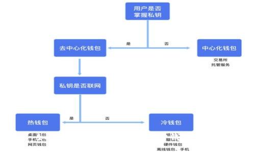 如何通过助记词找回TP钱包密码