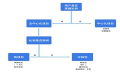 虚拟币挖矿禁令的影响与应对策略分析