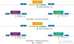 天水虚拟币全面解析：发展现状、投资前景与风