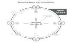 AUDIO虚拟币：如何投资与应用前景分析