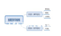 币币是什么虚拟货币？全