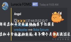 辨析虚拟币价格波动的季