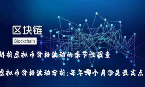 辨析虚拟币价格波动的季节性因素

虚拟币价格波动分析：每年哪个月份是最高点？