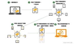 2023年最好的虚拟币钱包下