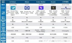 了解虚拟币：定义、类型