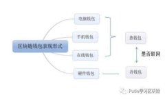 全面解析虚拟币EDC：趋势