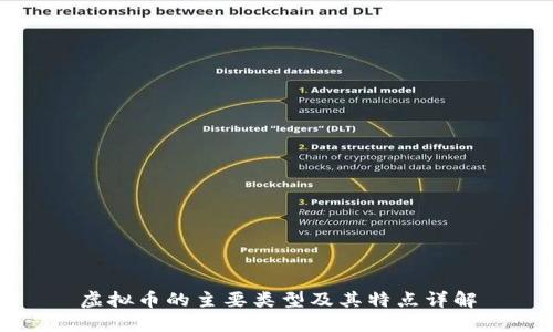 虚拟币的主要类型及其特点详解