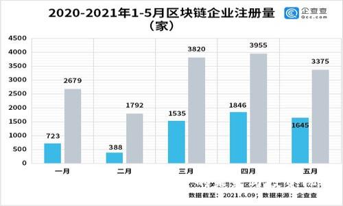 兀虚拟币：数字货币世界的未来与投资机会