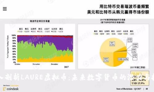 深入剖析LAURE虚拟币：未来数字货币的潜力与挑战