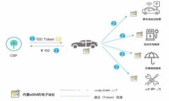 深入探讨OKEx TP钱包：虚拟