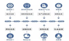 思考一个的  虚拟币的未来
