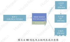 虚拟币的分类：深入探讨