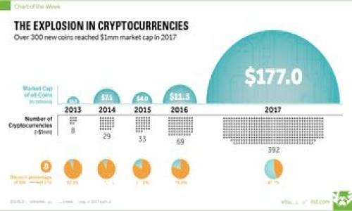 
虚拟币市场出清：机遇与挑战并存的新时代