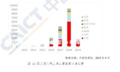 准备的内容较长，这里提供一个框架和部分内容