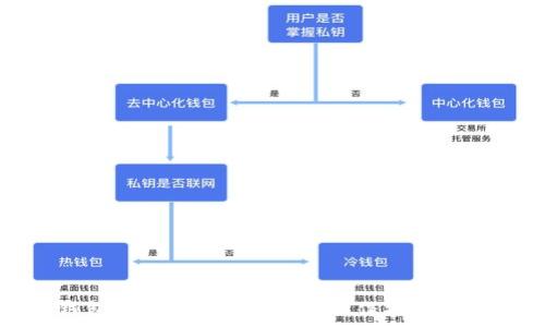   
如何设置TP钱包显示人民币？详细操作指南与常见问题解答
