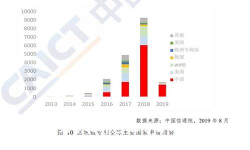 TP钱包充币指南：步骤详解与注意事项