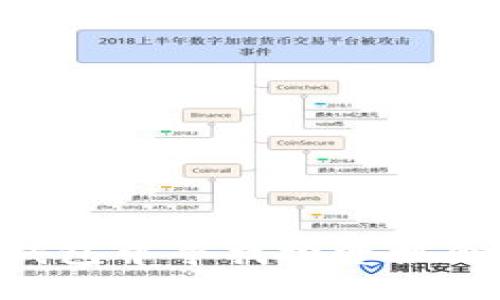 思考一个的  
如何在TP钱包中寻找投资机会：全面指南