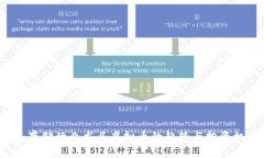 2023年存储行业龙头虚拟币